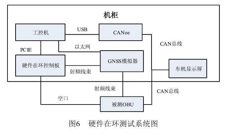 世纪龙新能源汽车故障诊断与排除仿真软件在大众ID4工控机显示屏上的应用与实践